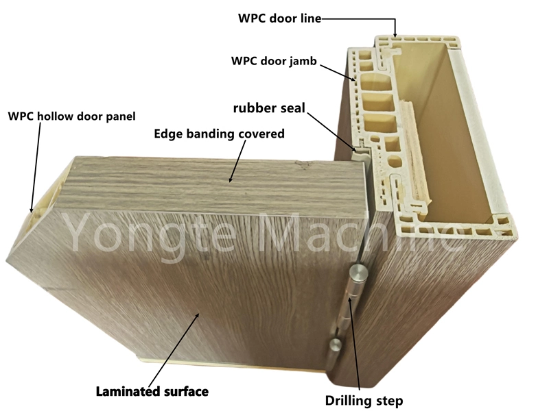 Flux de production de portes WPC